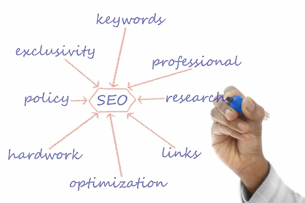 Using AI Analytics to Guide Your Content Strategy